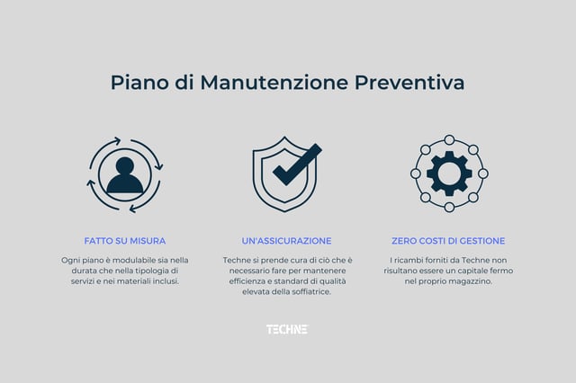 Piano di Manutenzione Preventiva