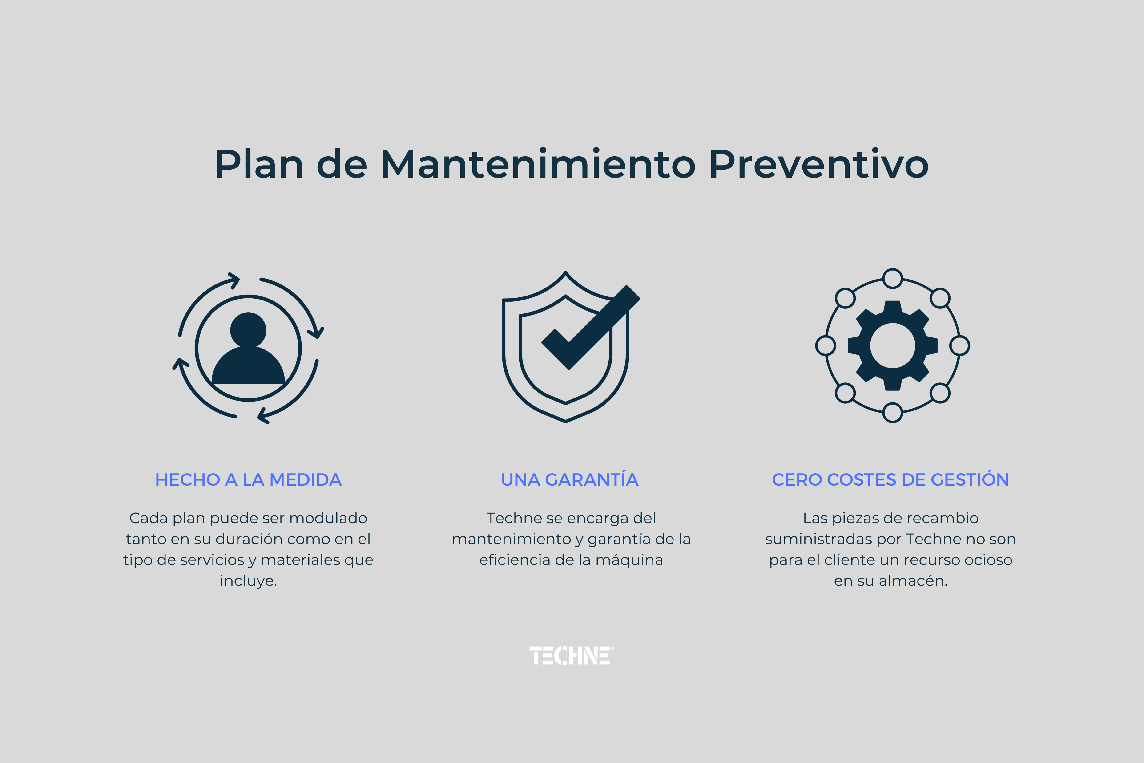 Plan De Mantenimiento Preventivo En 5 Pasos 2021